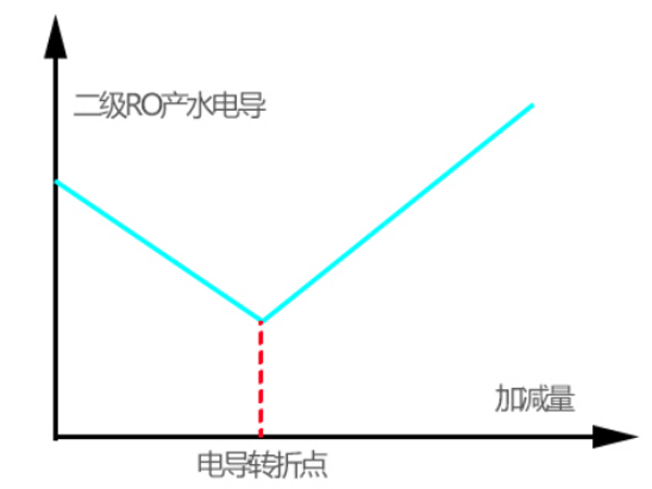 EDI超純水設備,電子超純水系統(tǒng),東莞超純水設備廠家